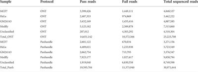 Improved Nanopore full-length cDNA sequencing by PCR-suppression